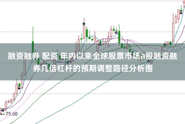 融资融券 配资 年内以来全球股票市场a股融资融券几倍杠杆的预期调整路径分析围