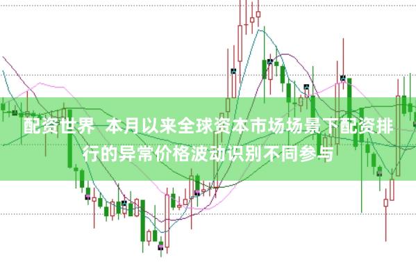 配资世界  本月以来全球资本市场场景下配资排行的异常价格波动识别不同参与